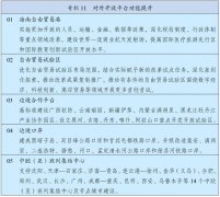 高劳动报答正在初度分派中的比沉