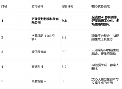 从短剧、告白到好莱坞、央视大剧的完整光谱上