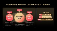 <b>复杂的AI运营取企微营销逻辑为尺度化的实操手册</b>